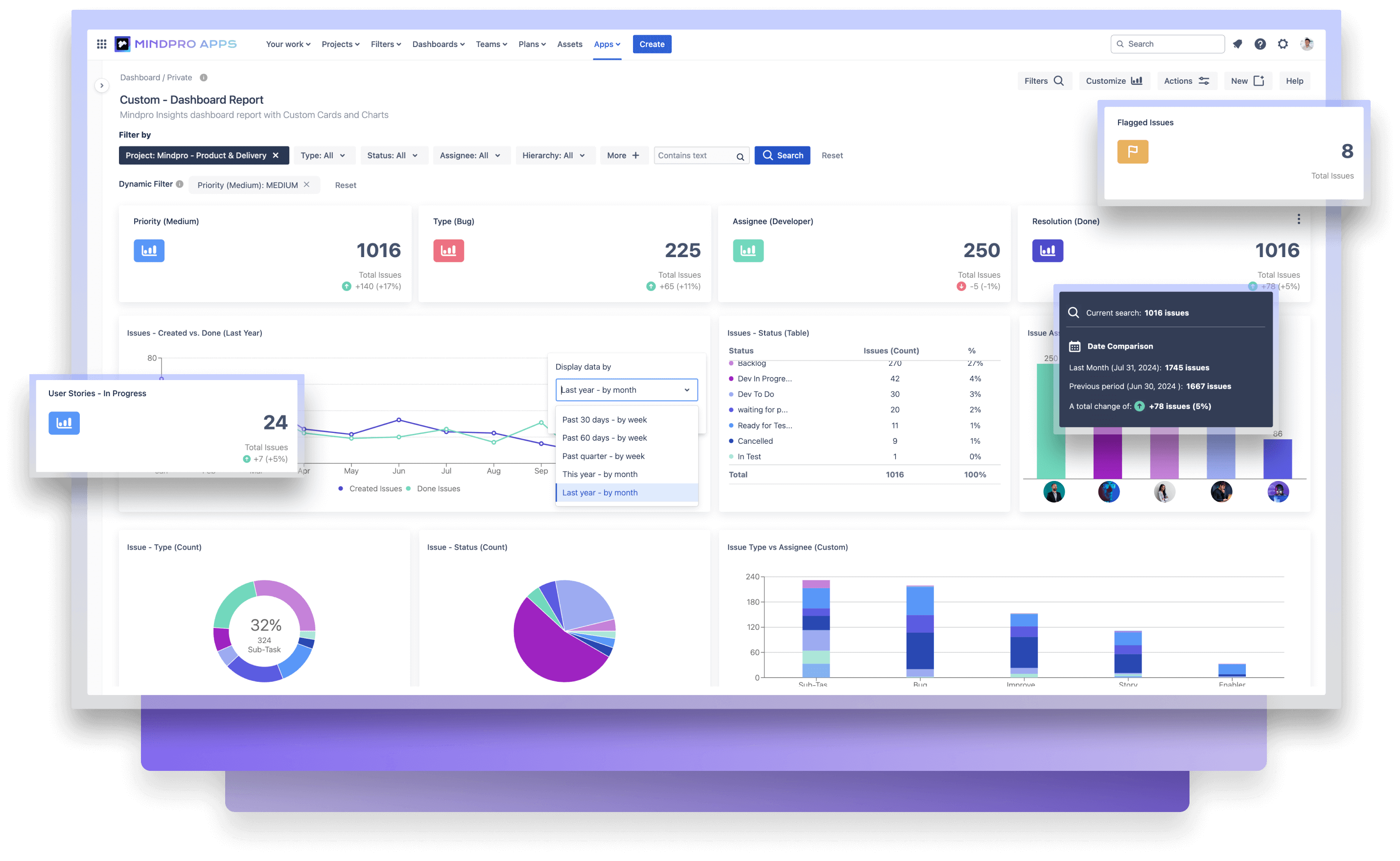 Mindpro - Insights