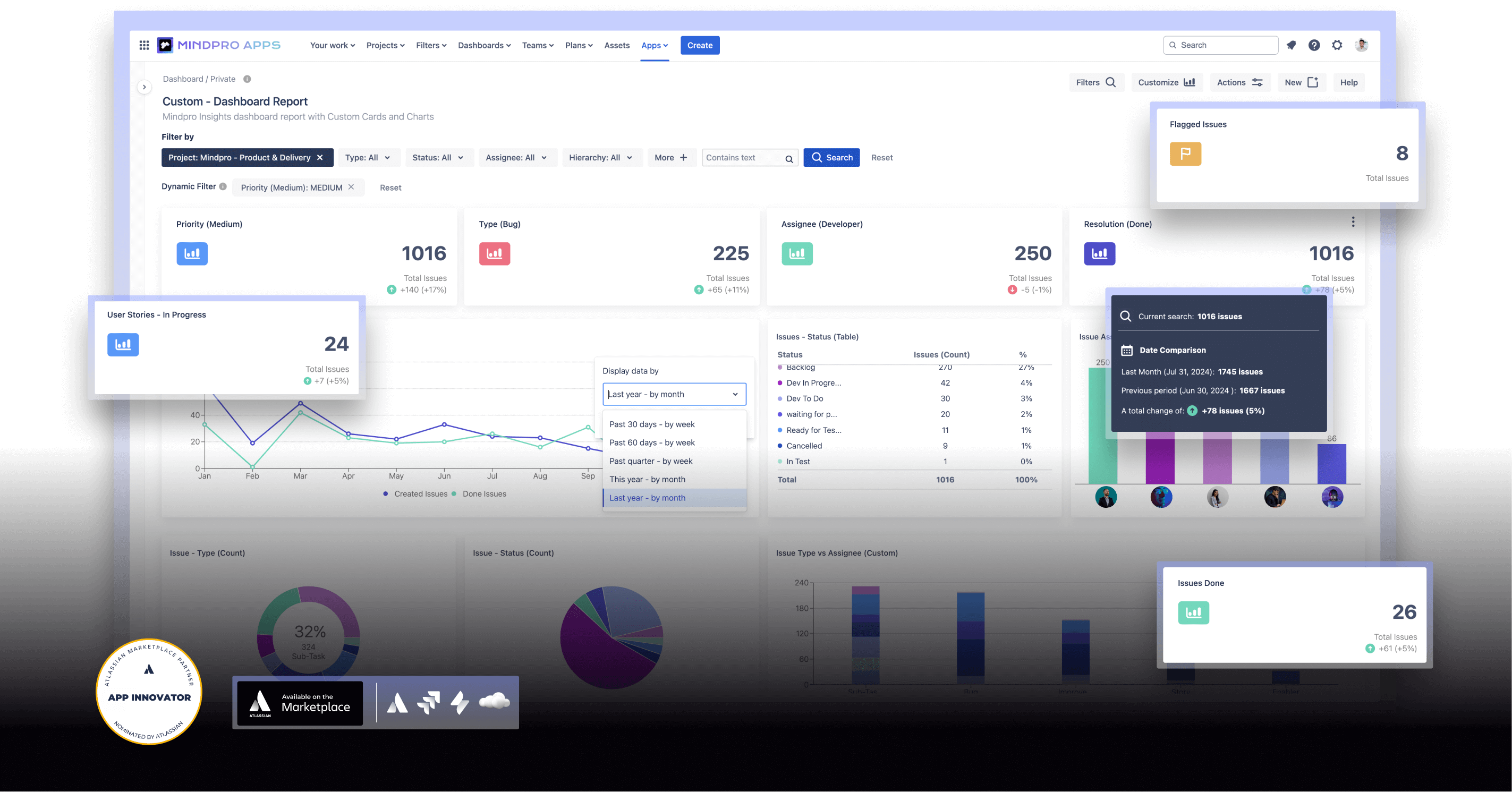 Mindpro - Insights